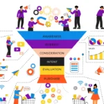 How to Generate Leads Fast Using Digital Marketing in 2026